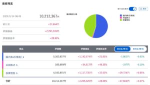 資産1000万円の内訳